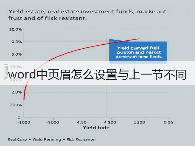 word中页眉怎么设置与上一节不同(图2) word中页眉怎么设置与上一节不同(图2)