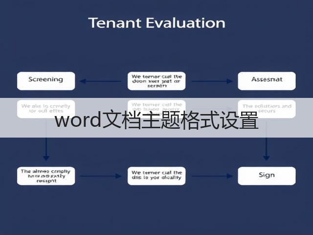 word文档主题格式设置(图3) word文档主题格式设置(图3)