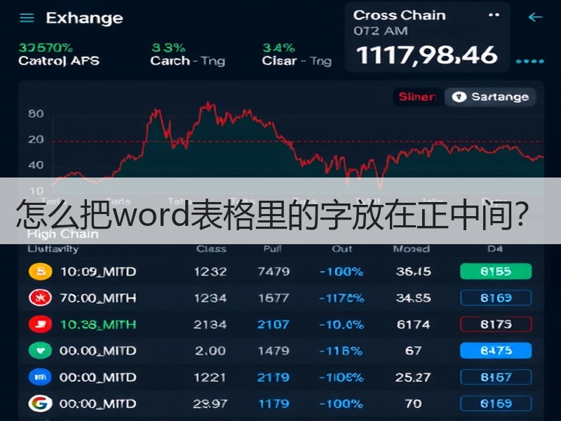 怎么把word表格里的字放在正中间？ - 诺云壹观办公网