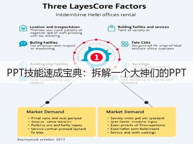 PPT技能速成宝典：拆解一个大神们的PPT(图3)