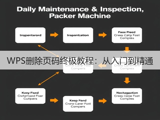 WPS删除页码终极教程:从入门到精通(图2) WPS删除页码终极教程:从入门到精通(图2)