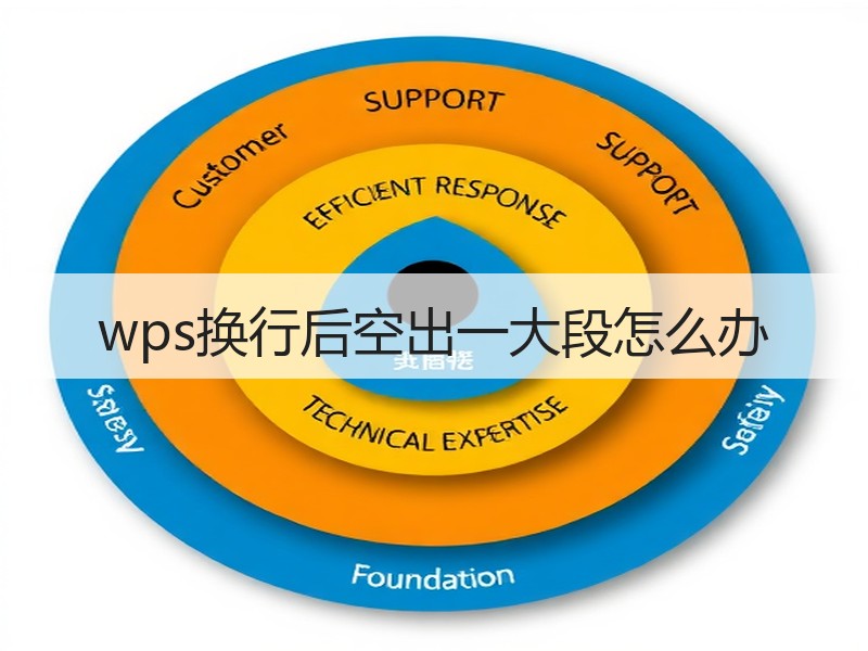 wps换行后空出一大段怎么办 - 诺云壹观办公网