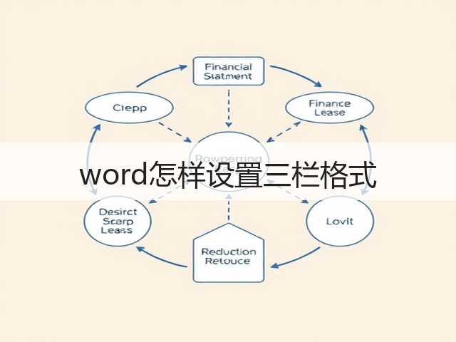 word怎样设置三栏格式(图2) word怎样设置三栏格式(图2)