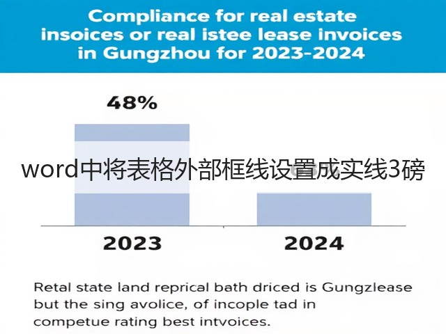 word中将表格外部框线设置成实线3磅(图1) word中将表格外部框线设置成实线3磅(图1)