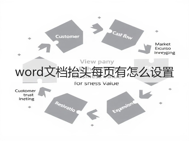 word文档抬头每页有怎么设置(图3) word文档抬头每页有怎么设置(图3)