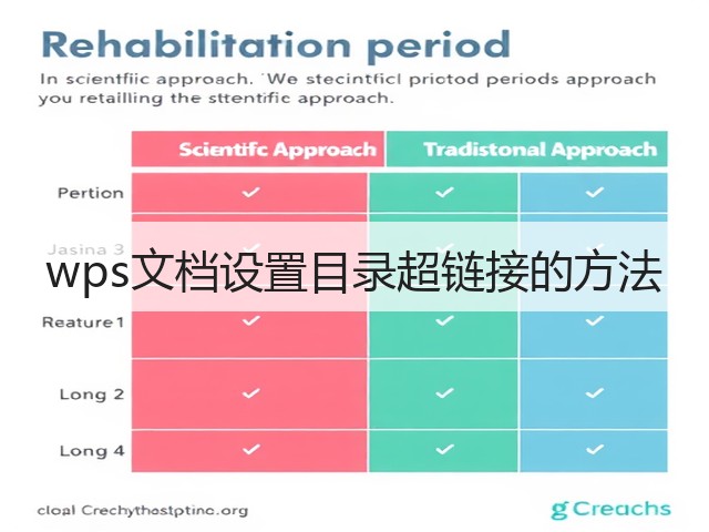 wps文档设置目录超链接的方法(图1) wps文档设置目录超链接的方法(图1)