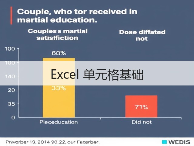 Excel 单元格基础(图3)
