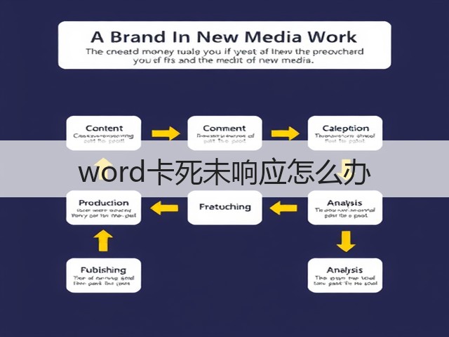 word卡死未响应怎么办(图1) word卡死未响应怎么办(图1)