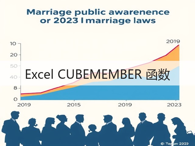 Excel CUBEMEMBER 函数(图2) Excel CUBEMEMBER 函数(图2)