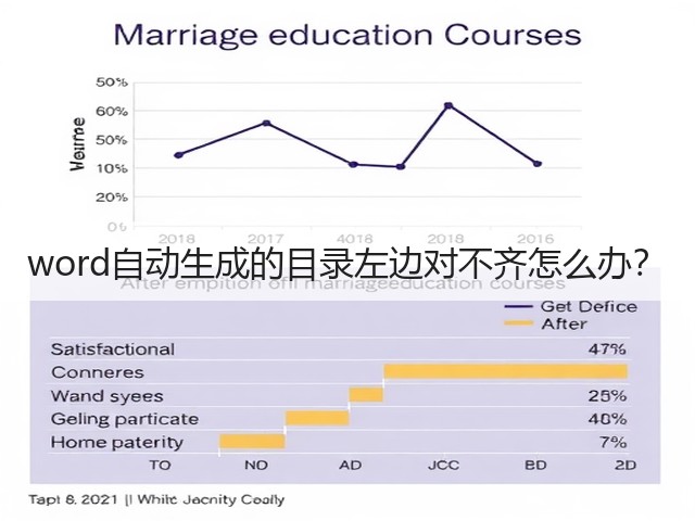 word自动生成的目录左边对不齐怎么办?(图2) word自动生成的目录左边对不齐怎么办?(图2)