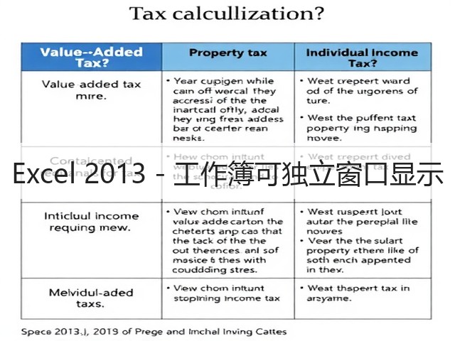 Excel 2013 - 工作簿可独立窗口显示(图3) Excel 2013 - 工作簿可独立窗口显示(图3)
