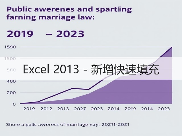 Excel 2013 - 新增快速填充(图1) Excel 2013 - 新增快速填充(图1)