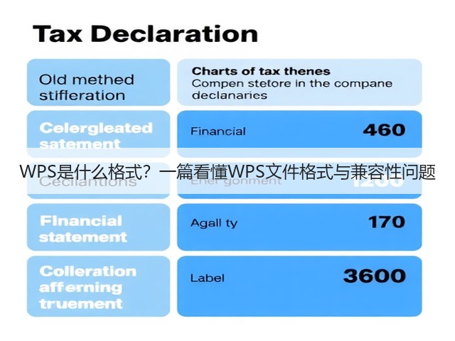WPS是什么格式?一篇看懂WPS文件格式与兼容性问题(图3) WPS是什么格式?一篇看懂WPS文件格式与兼容性问题(图3)