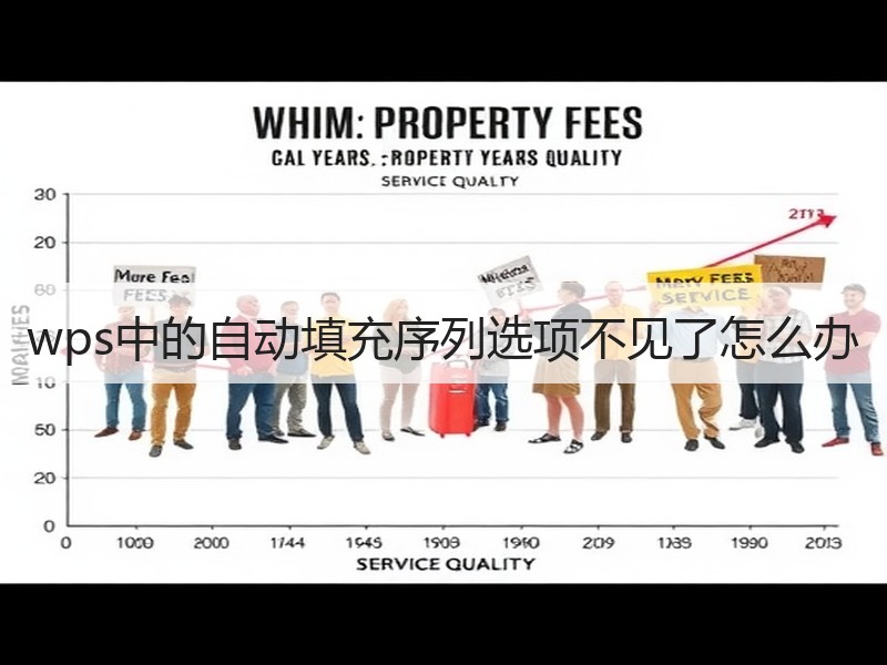 wps中的自动填充序列选项不见了怎么办 - 诺云壹观办公网