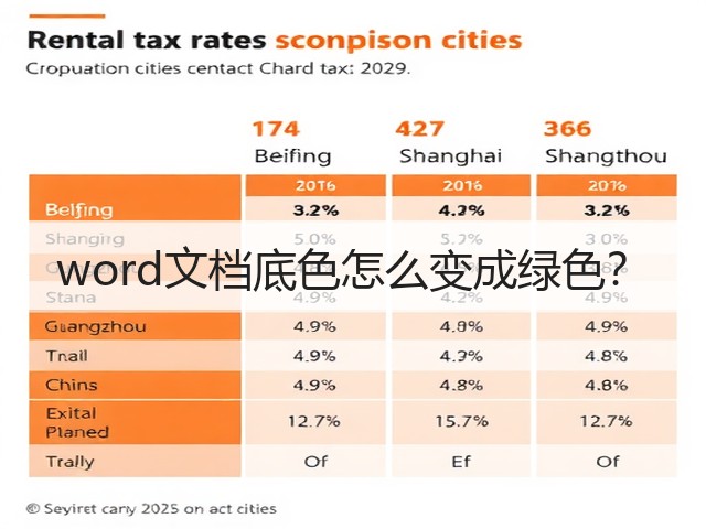 word文档底色怎么变成绿色？(图2)
