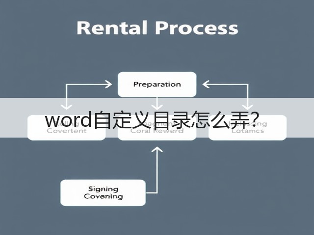 word自定义目录怎么弄?(图1) word自定义目录怎么弄?(图1)