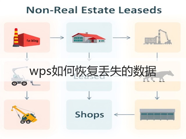 wps如何恢复丢失的数据(图2) wps如何恢复丢失的数据(图2)