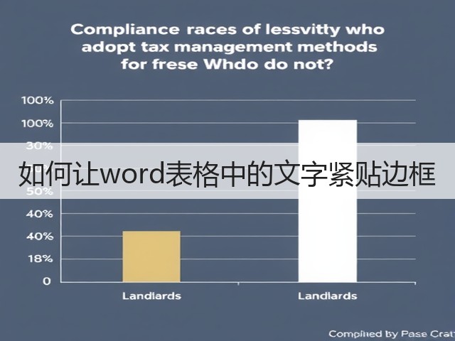 如何让word表格中的文字紧贴边框(图3) 如何让word表格中的文字紧贴边框(图3)