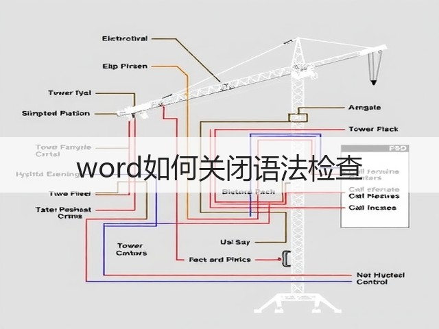 word如何关闭语法检查(图1) word如何关闭语法检查(图1)