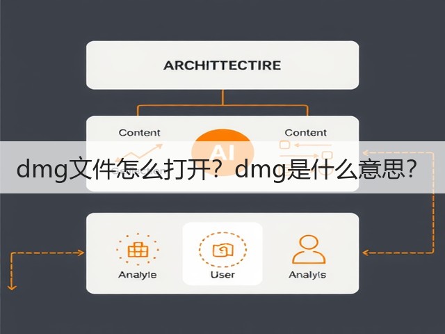 dmg文件怎么打开？dmg是什么意思？(图3)