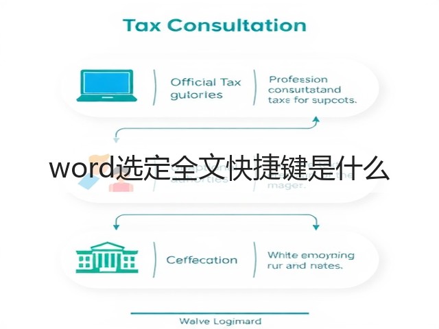 word选定全文快捷键是什么(图2) word选定全文快捷键是什么(图2)