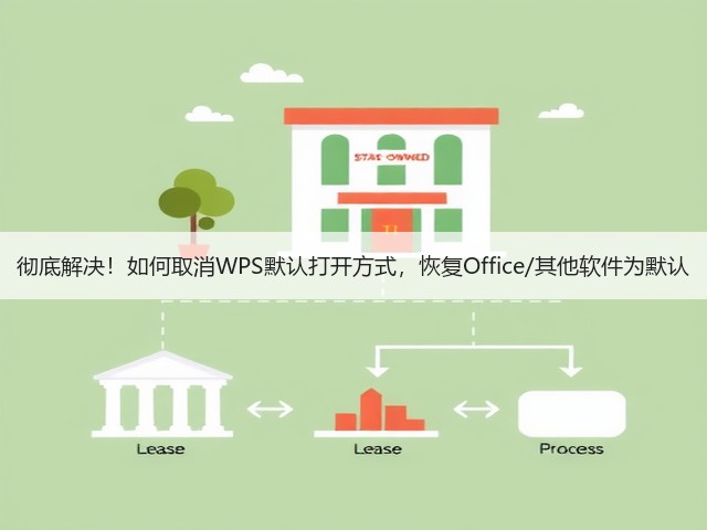 彻底解决！如何取消WPS默认打开方式，恢复Office/其他软件为默认(图2)