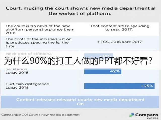 为什么90%的打工人做的PPT都不好看?(图1) 为什么90%的打工人做的PPT都不好看?(图1)