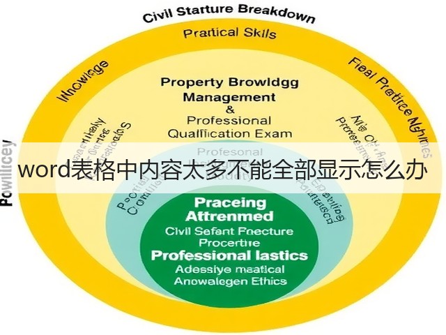 word表格中内容太多不能全部显示怎么办(图1)