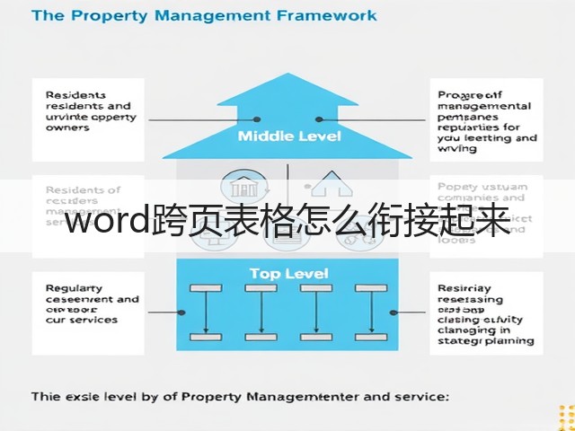 word跨页表格怎么衔接起来(图3)