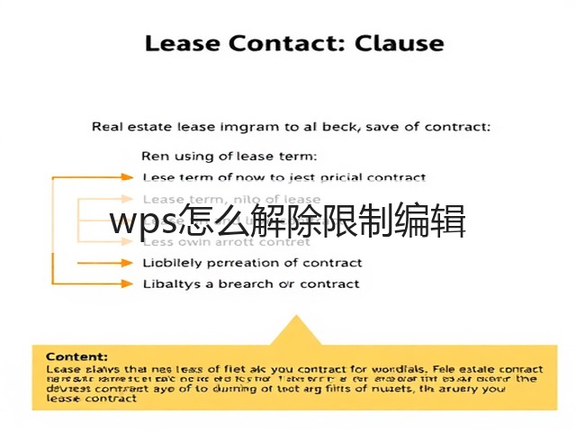 wps怎么解除限制编辑(图2)