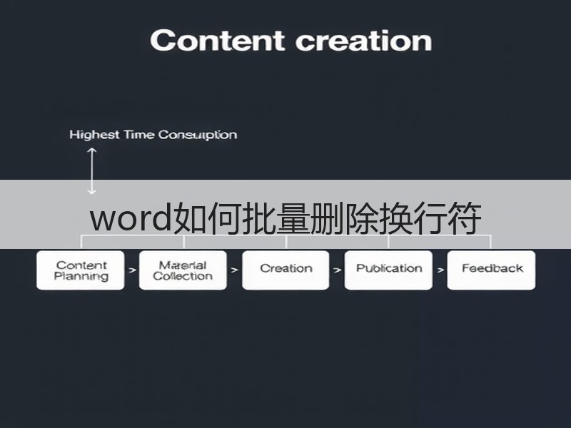 word如何批量删除换行符 - 诺云壹观办公网