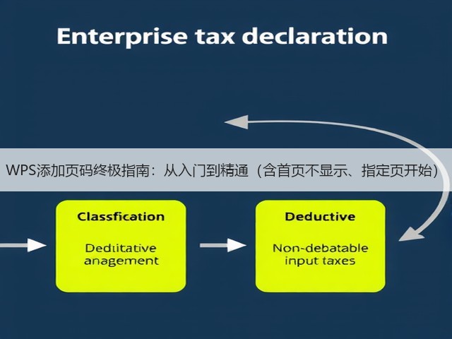 WPS添加页码终极指南:从入门到精通(含首页不显示、指定页开始)(图3) WPS添加页码终极指南:从入门到精通(含首页不显示、指定页开始)(图3)