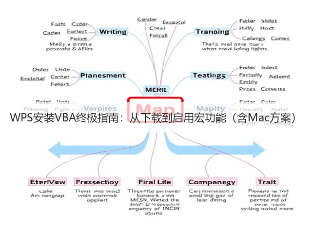 WPS安装VBA终极指南:从下载到启用宏功能(含Mac方案)(图3) WPS安装VBA终极指南:从下载到启用宏功能(含Mac方案)(图3)