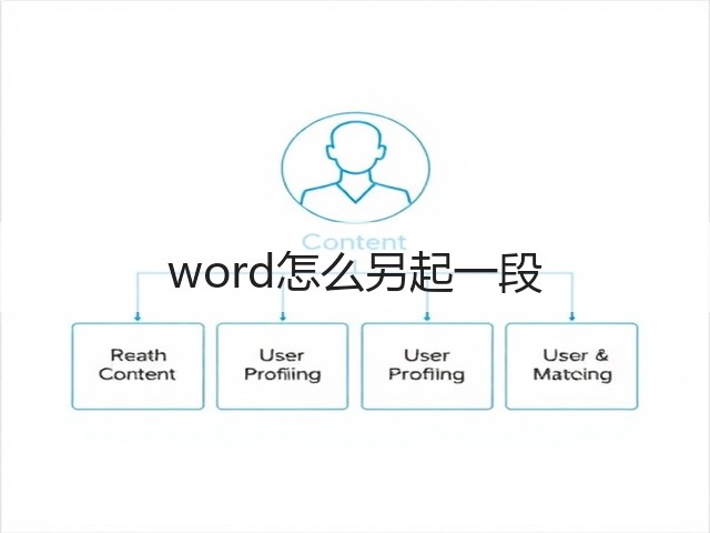 word怎么另起一段(图3) word怎么另起一段(图3)