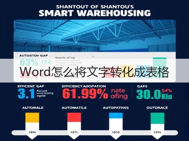 Word怎么将文字转化成表格(图1) Word怎么将文字转化成表格(图1)