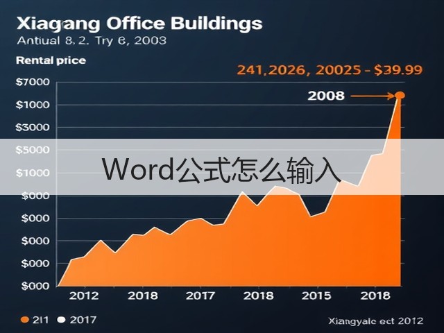 Word公式怎么输入(图1) Word公式怎么输入(图1)
