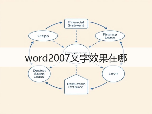 word2007文字效果在哪(图3) word2007文字效果在哪(图3)