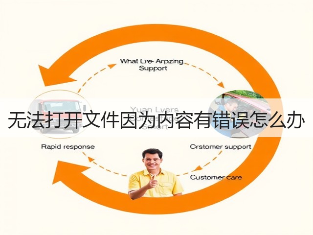 无法打开文件因为内容有错误怎么办(图3) 无法打开文件因为内容有错误怎么办(图3)