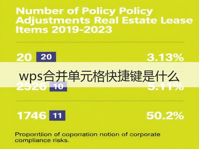 wps合并单元格快捷键是什么(图1)