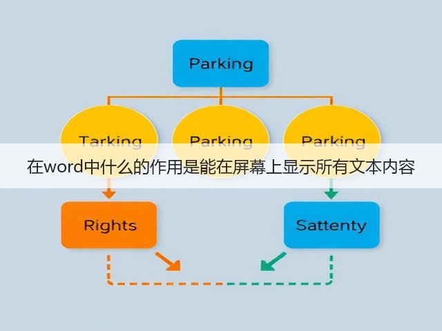 在word中什么的作用是能在屏幕上显示所有文本内容(图2) 在word中什么的作用是能在屏幕上显示所有文本内容(图2)