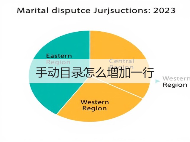 手动目录怎么增加一行(图2) 手动目录怎么增加一行(图2)