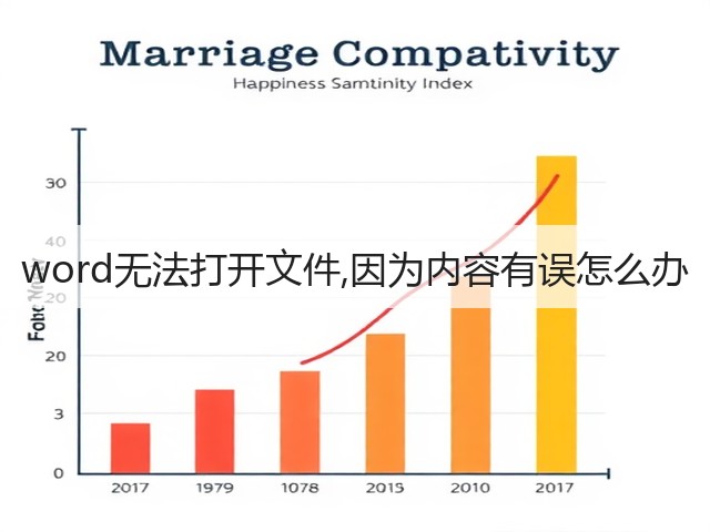 word无法打开文件,因为内容有误怎么办(图3) word无法打开文件,因为内容有误怎么办(图3)