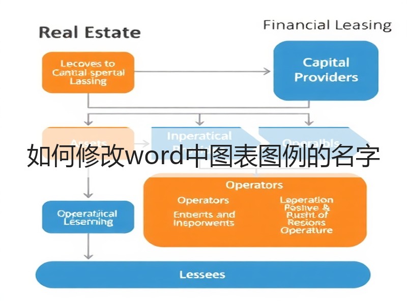 如何修改word中图表图例的名字 - 诺云壹观办公网
