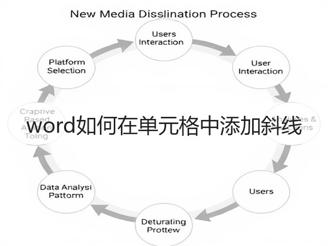 word如何在单元格中添加斜线(图1)