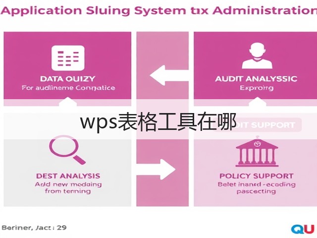 wps表格工具在哪(图2) wps表格工具在哪(图2)