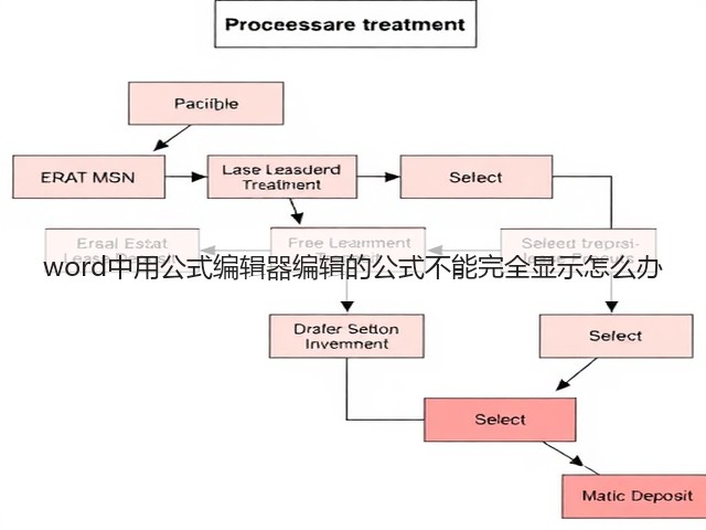 word中用公式编辑器编辑的公式不能完全显示怎么办(图2)
