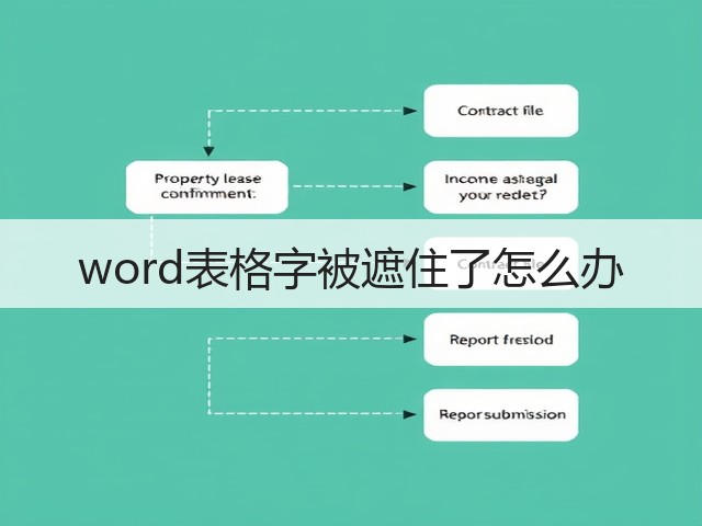 word表格字被遮住了怎么办(图1) word表格字被遮住了怎么办(图1)