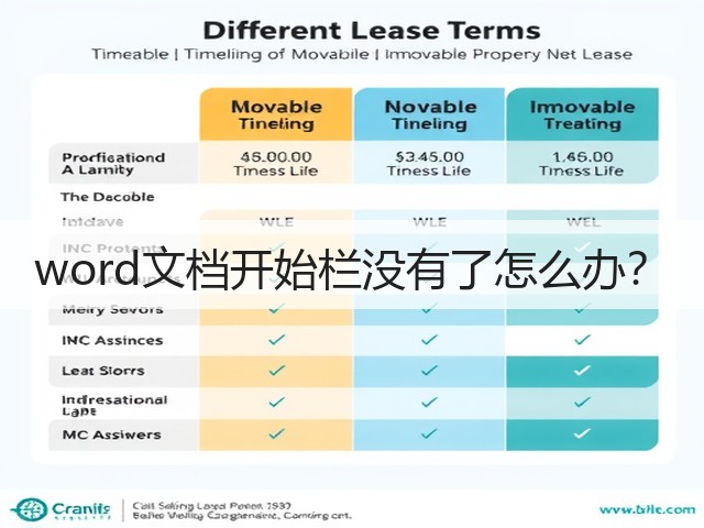 word文档开始栏没有了怎么办？(图1)