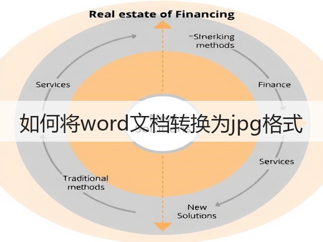 如何将word文档转换为jpg格式(图1) 如何将word文档转换为jpg格式(图1)