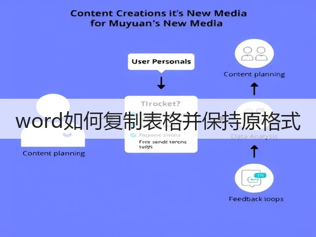 word如何复制表格并保持原格式(图1)